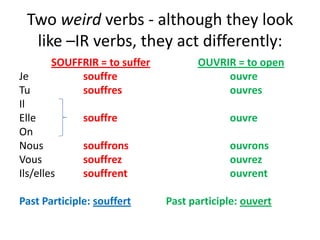 Two weird verbs - although they look
  like –IR verbs, they act differently:
        SOUFFRIR = to suffer         OUVRIR = to open
Je           souffre                      ouvre
Tu           souffres                     ouvres
Il
Elle          souffre                       ouvre
On
Nous          souffrons                     ouvrons
Vous          souffrez                      ouvrez
Ils/elles     souffrent                     ouvrent

Past Participle: souffert      Past participle: ouvert
 