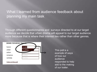What I learned from audience feedback about
 planning my main task


Through different questionnaires and surveys directed to at our target
audience we decide that urban drama will appeal to our target audience
more because that is where their interest lies rather than other genres.




                                         This poll is a
                                         example of ways
                                         of how our
                                         audience
                                         responded to help
                                         add to the making
                                         of our trailer.
 