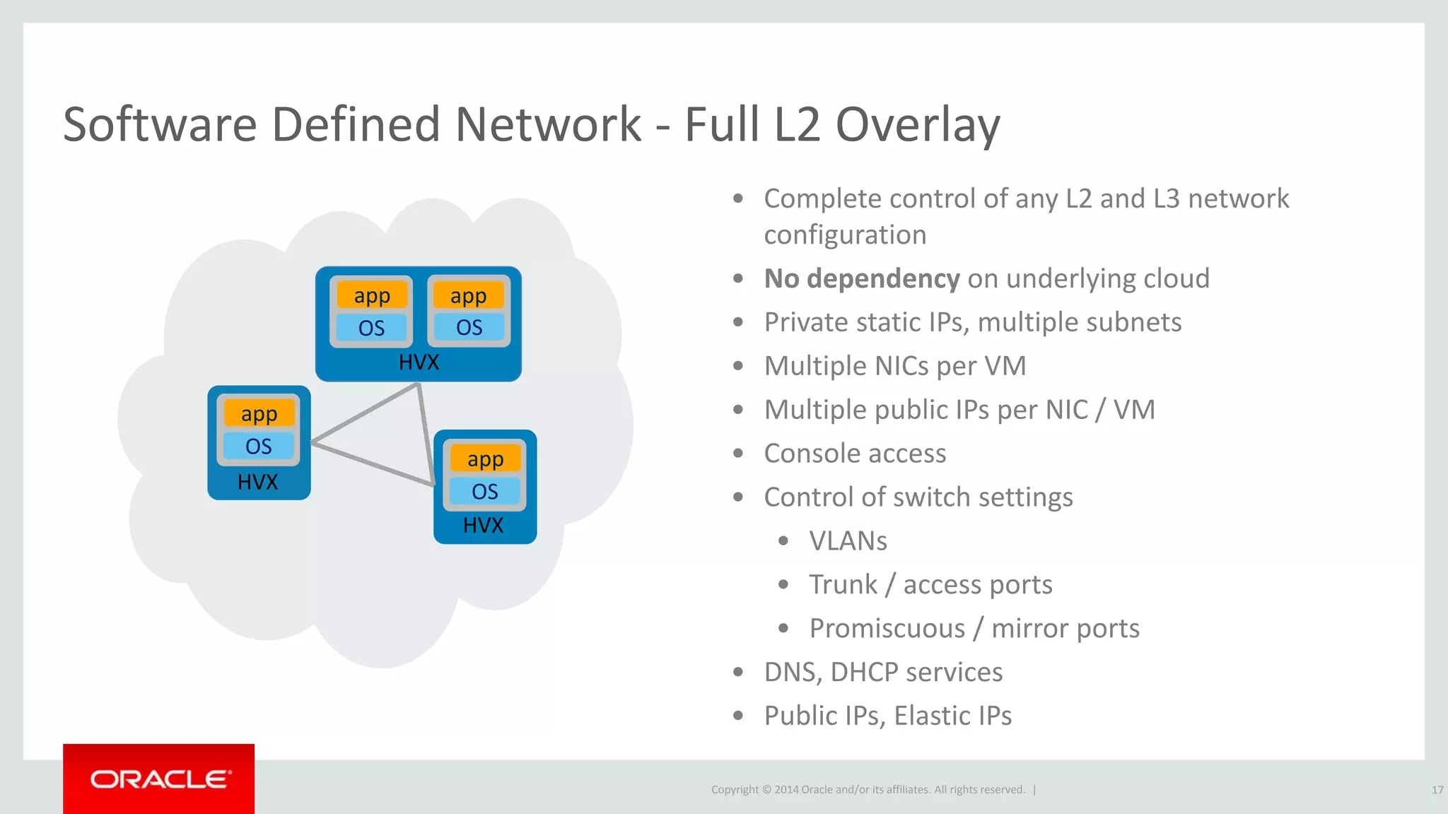 Copyright © 2014 Oracle and/or its affiliates. All rights reserved. |
Software Defined Network - Full L2 Overlay
17
• Complete control of any L2 and L3 network
configuration
• No dependency on underlying cloud
• Private static IPs, multiple subnets
• Multiple NICs per VM
• Multiple public IPs per NIC / VM
• Console access
• Control of switch settings
• VLANs
• Trunk / access ports
• Promiscuous / mirror ports
• DNS, DHCP services
• Public IPs, Elastic IPs
HVX
HVX
OS
HVX
app
OS
app
OS
app
OS
app
 