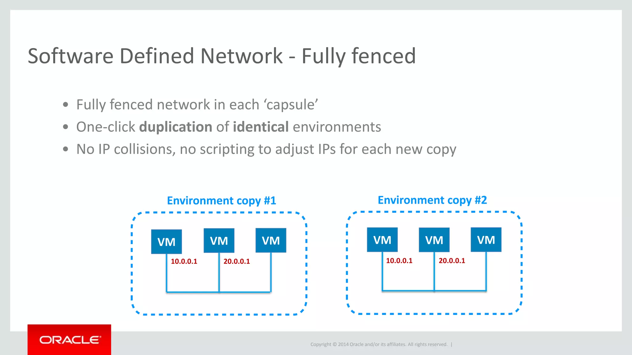 Copyright © 2014 Oracle and/or its affiliates. All rights reserved. |
Software Defined Network - Fully fenced
• Fully fenced network in each ‘capsule’
• One-click duplication of identical environments
• No IP collisions, no scripting to adjust IPs for each new copy
VM VM VM
10.0.0.1 20.0.0.1
VM VM VM
10.0.0.1 20.0.0.1
Environment copy #2Environment copy #1
 