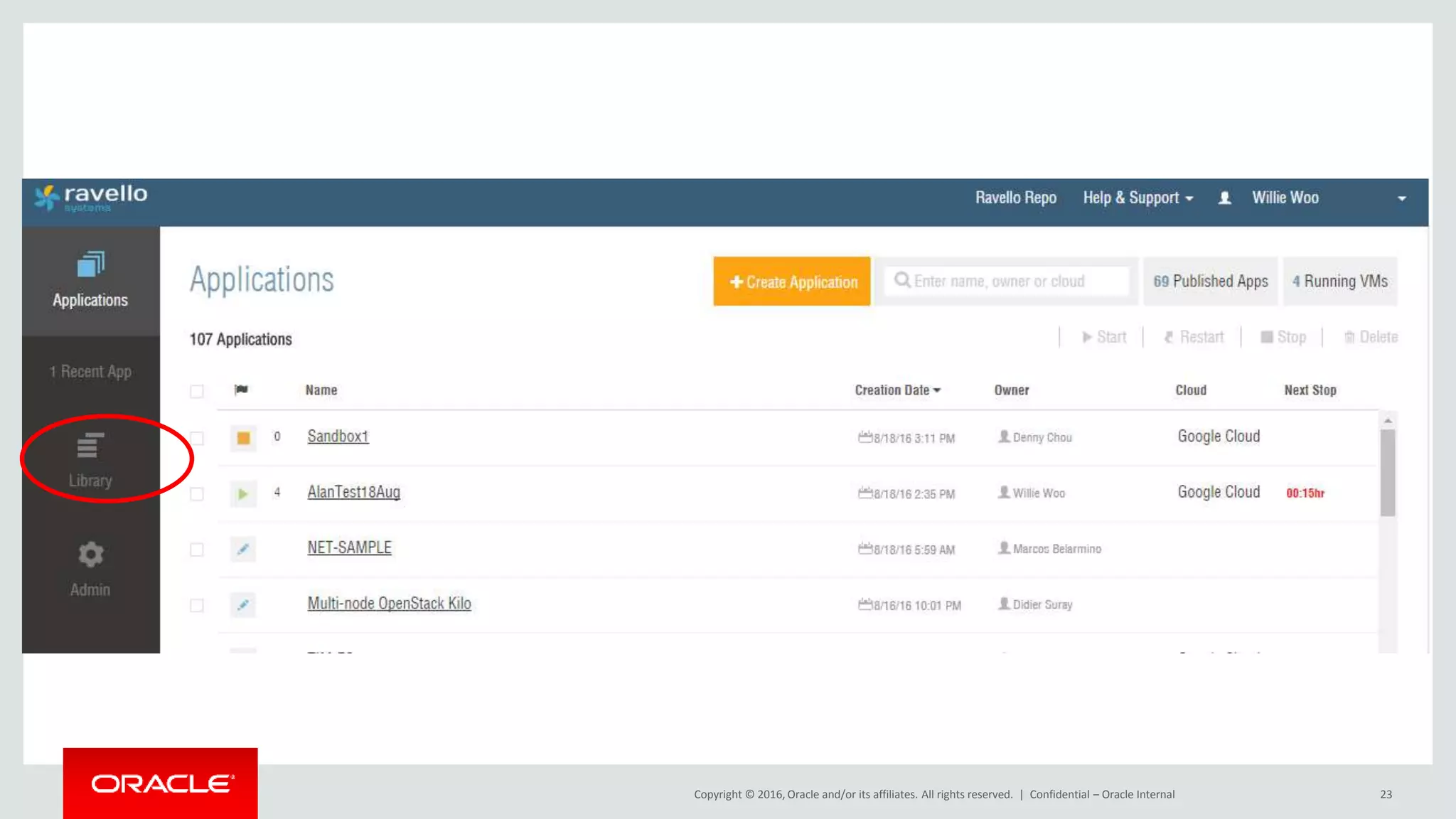 Copyright © 2016, Oracle and/or its affiliates. All rights reserved. | Confidential – Oracle Internal 23
 