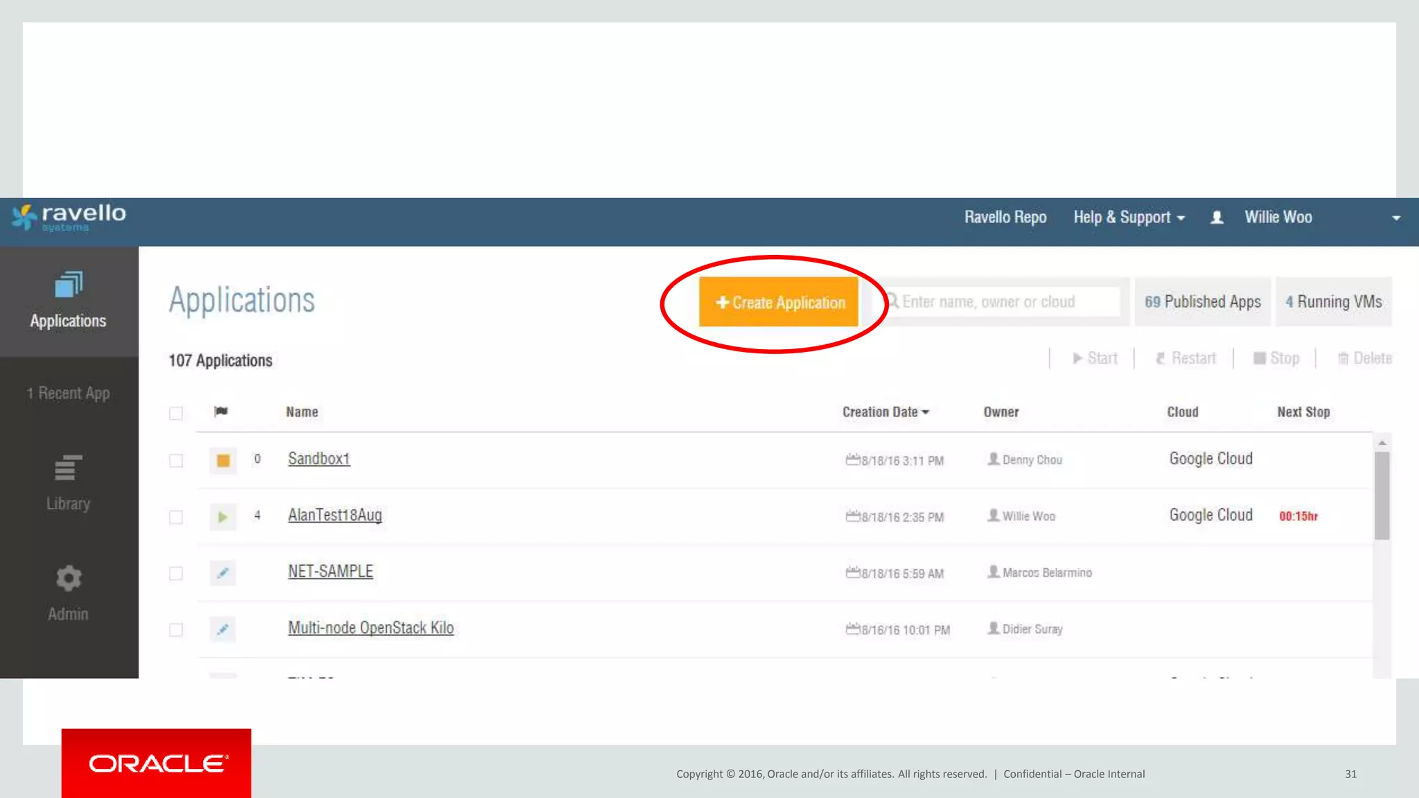 Copyright © 2016, Oracle and/or its affiliates. All rights reserved. | Confidential – Oracle Internal 31
 