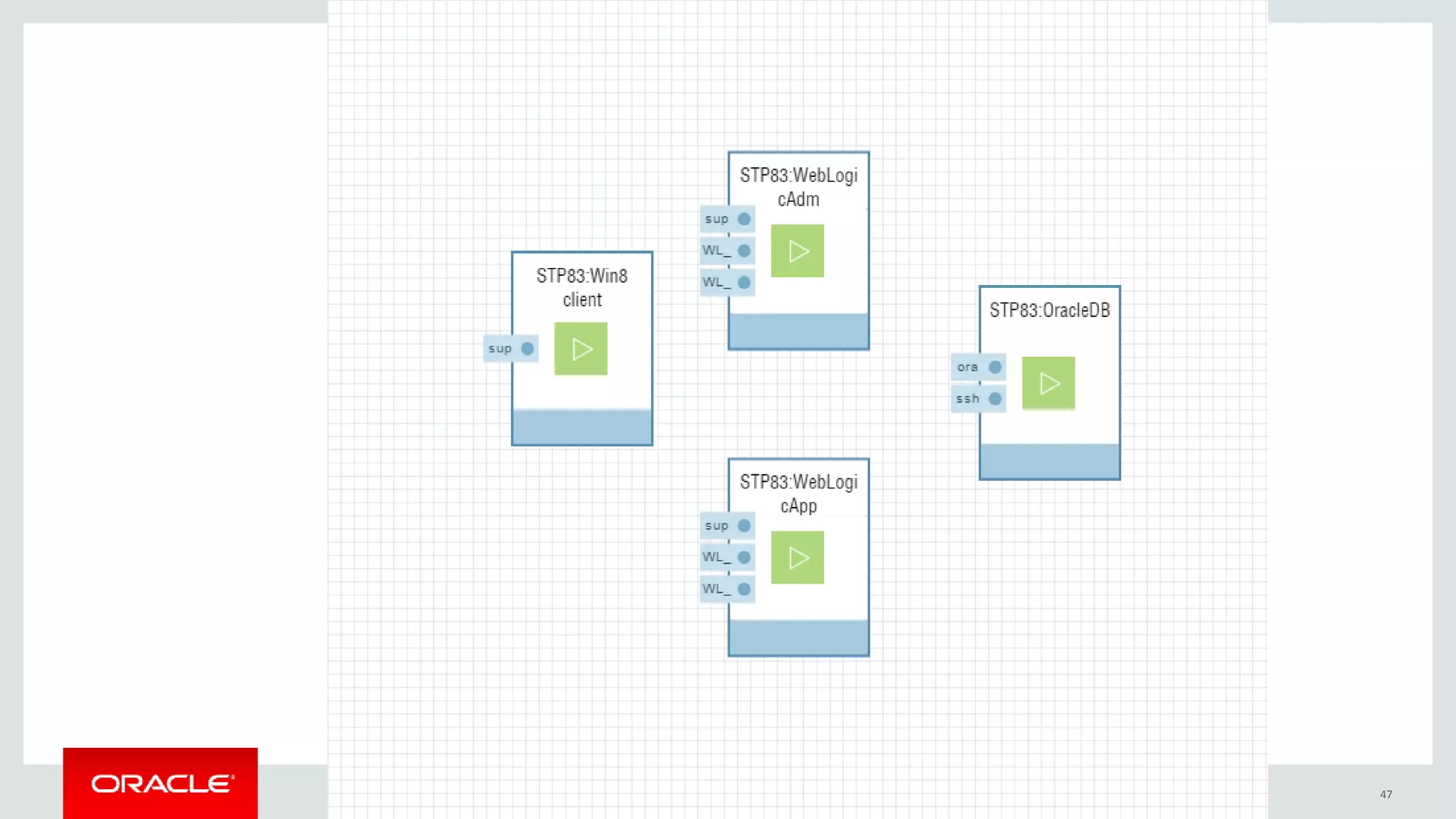Copyright © 2016, Oracle and/or its affiliates. All rights reserved. | Confidential – Oracle Internal 47
 