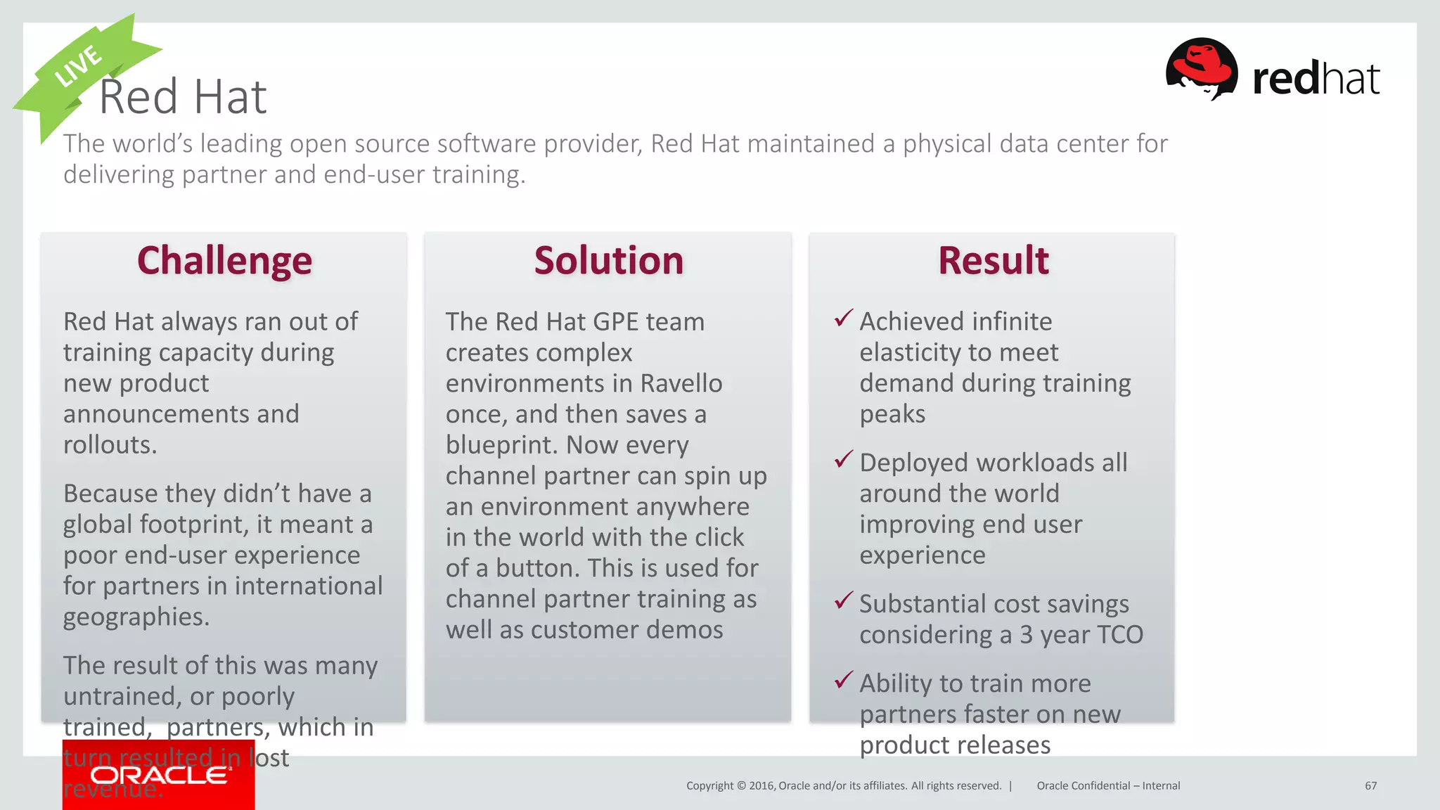 Copyright © 2016, Oracle and/or its affiliates. All rights reserved. |
Solution ResultChallenge
The world’s leading open source software provider, Red Hat maintained a physical data center for
delivering partner and end-user training.
Oracle Confidential – Internal 67
Red Hat always ran out of
training capacity during
new product
announcements and
rollouts.
Because they didn’t have a
global footprint, it meant a
poor end-user experience
for partners in international
geographies.
The result of this was many
untrained, or poorly
trained, partners, which in
turn resulted in lost
revenue.
Red Hat
 Achieved infinite
elasticity to meet
demand during training
peaks
 Deployed workloads all
around the world
improving end user
experience
 Substantial cost savings
considering a 3 year TCO
 Ability to train more
partners faster on new
product releases
The Red Hat GPE team
creates complex
environments in Ravello
once, and then saves a
blueprint. Now every
channel partner can spin up
an environment anywhere
in the world with the click
of a button. This is used for
channel partner training as
well as customer demos
 
