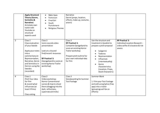 Apply Structural
Theory (Genre,
Semiotics&
Narrative)
Annotate own
traileredit
Youtube on
structural
aspectsused
 Male Ga...