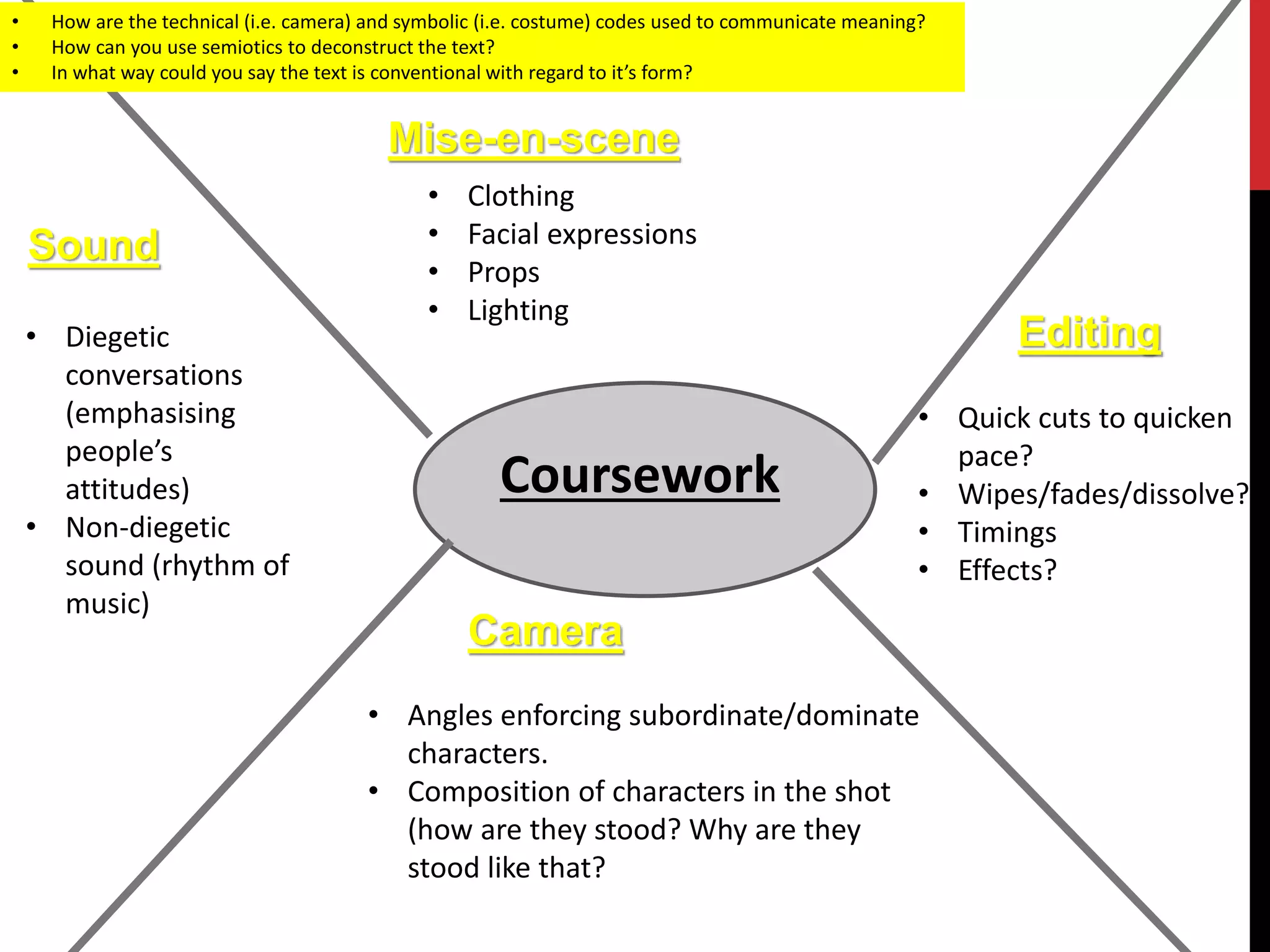 Coursework
Mise-en-scene
Sound
Camera
Editing
• Clothing
• Facial expressions
• Props
• Lighting
• Diegetic
conversations
(emphasising
people’s
attitudes)
• Non-diegetic
sound (rhythm of
music)
• Angles enforcing subordinate/dominate
characters.
• Composition of characters in the shot
(how are they stood? Why are they
stood like that?
• Quick cuts to quicken
pace?
• Wipes/fades/dissolve?
• Timings
• Effects?
• How are the technical (i.e. camera) and symbolic (i.e. costume) codes used to communicate meaning?
• How can you use semiotics to deconstruct the text?
• In what way could you say the text is conventional with regard to it’s form?
 
