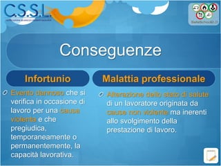 Conseguenze
Infortunio
Evento dannoso che si
verifica in occasione di
lavoro per una causa
violenta e che
pregiudica,
temporaneamente o
permanentemente, la
capacità lavorativa.
Malattia professionale
Alterazione dello stato di salute
di un lavoratore originata da
cause non violente ma inerenti
allo svolgimento della
prestazione di lavoro.
 