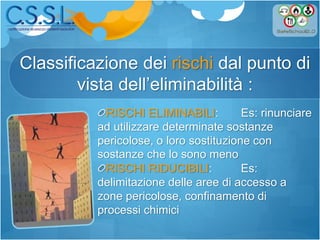 Classificazione dei rischi dal punto di
vista dell’eliminabilità :
RISCHI ELIMINABILI: Es: rinunciare
ad utilizzare determinate sostanze
pericolose, o loro sostituzione con
sostanze che lo sono meno
RISCHI RIDUCIBILI: Es:
delimitazione delle aree di accesso a
zone pericolose, confinamento di
processi chimici
 