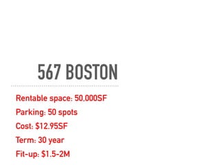 567 BOSTON
Rentable space: 50,000SF
Parking: 50 spots
Cost: $12.95SF
Term: 30 year
Fit-up: $1.5-2M
 