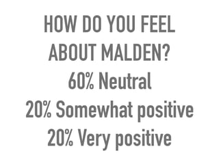 HOW DO YOU FEEL
ABOUT MALDEN?
60% Neutral
20% Somewhat positive
20% Very positive
 