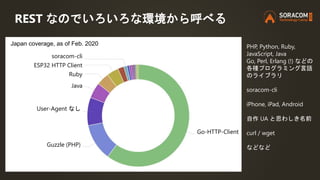 REST なのでいろいろな環境から呼べる
Go-HTTP-Client
Guzzle (PHP)
User-Agent なし
Java
Ruby
ESP32 HTTP Client
soracom-cli
Japan coverage, as ...