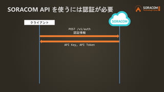 SORACOM API を使うには認証が必要
クライアント
POST /v1/auth
認証情報
API Key, API Token
 