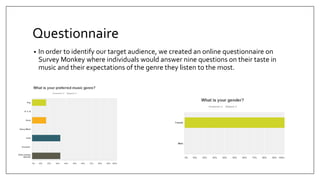 Questionnaire
• In order to identify our target audience, we created an online questionnaire on
Survey Monkey where individuals would answer nine questions on their taste in
music and their expectations of the genre they listen to the most.
 