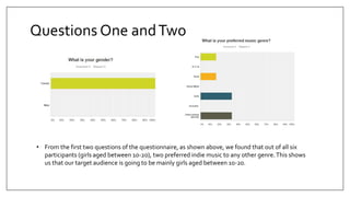 • From the first two questions of the questionnaire, as shown above, we found that out of all six
participants (girls aged between 10-2o), two preferred indie music to any other genre.This shows
us that our target audience is going to be mainly girls aged between 10-20.
Questions One andTwo
 