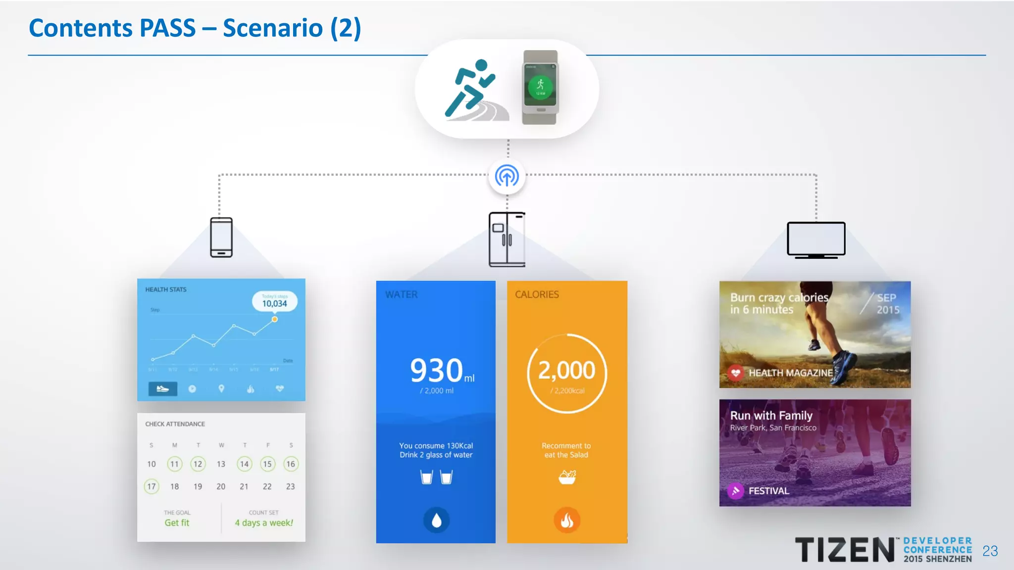 23
Contents PASS – Scenario (2)
 