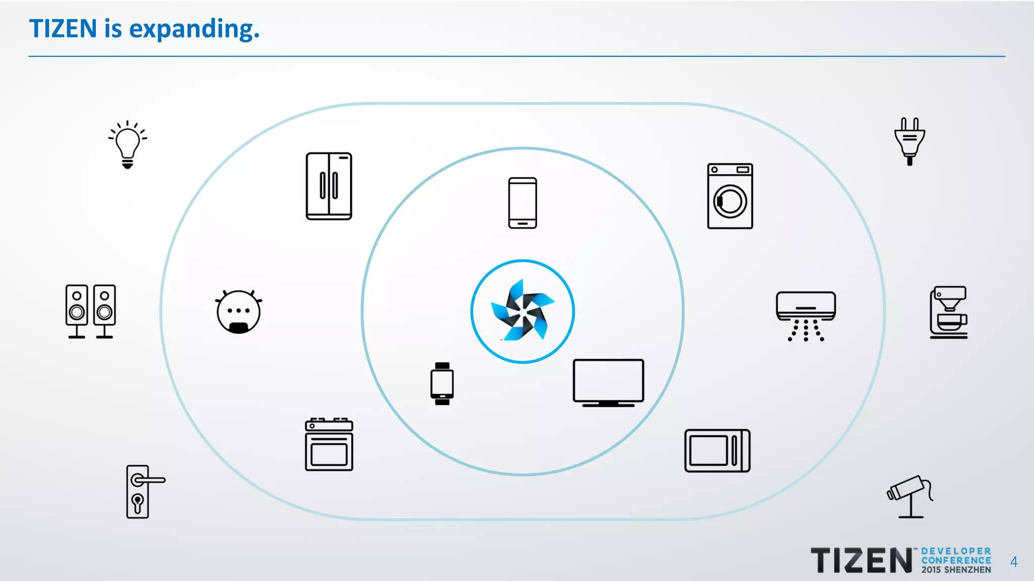 4
TIZEN is expanding.
 