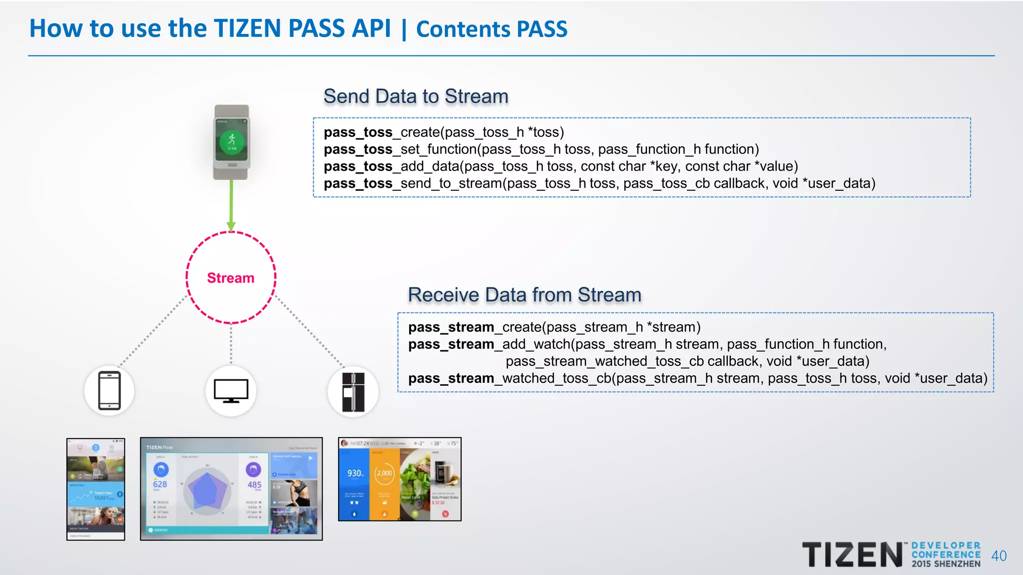 40
How to use the TIZEN PASS API | Contents PASS
pass_toss_create(pass_toss_h *toss)
pass_toss_set_function(pass_toss_h toss, pass_function_h function)
pass_toss_add_data(pass_toss_h toss, const char *key, const char *value)
pass_toss_send_to_stream(pass_toss_h toss, pass_toss_cb callback, void *user_data)
Send Data to Stream
pass_stream_create(pass_stream_h *stream)
pass_stream_add_watch(pass_stream_h stream, pass_function_h function,
pass_stream_watched_toss_cb callback, void *user_data)
pass_stream_watched_toss_cb(pass_stream_h stream, pass_toss_h toss, void *user_data)
Receive Data from Stream
Stream
 