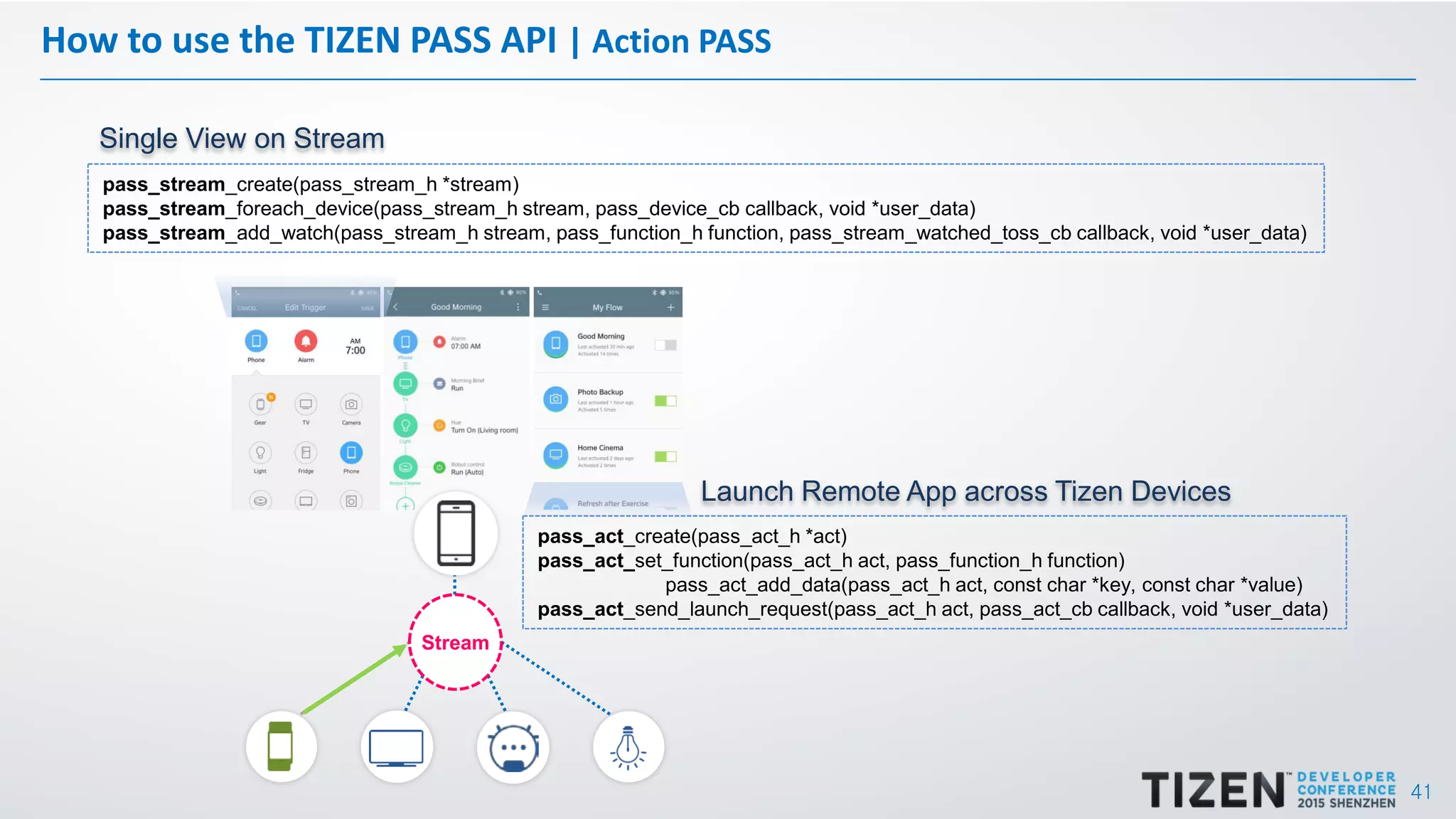 41
How to use the TIZEN PASS API | Action PASS
pass_stream_create(pass_stream_h *stream)
pass_stream_foreach_device(pass_stream_h stream, pass_device_cb callback, void *user_data)
pass_stream_add_watch(pass_stream_h stream, pass_function_h function, pass_stream_watched_toss_cb callback, void *user_data)
pass_act_create(pass_act_h *act)
pass_act_set_function(pass_act_h act, pass_function_h function)
pass_act_add_data(pass_act_h act, const char *key, const char *value)
pass_act_send_launch_request(pass_act_h act, pass_act_cb callback, void *user_data)
Single View on Stream
Launch Remote App across Tizen Devices
Stream
 