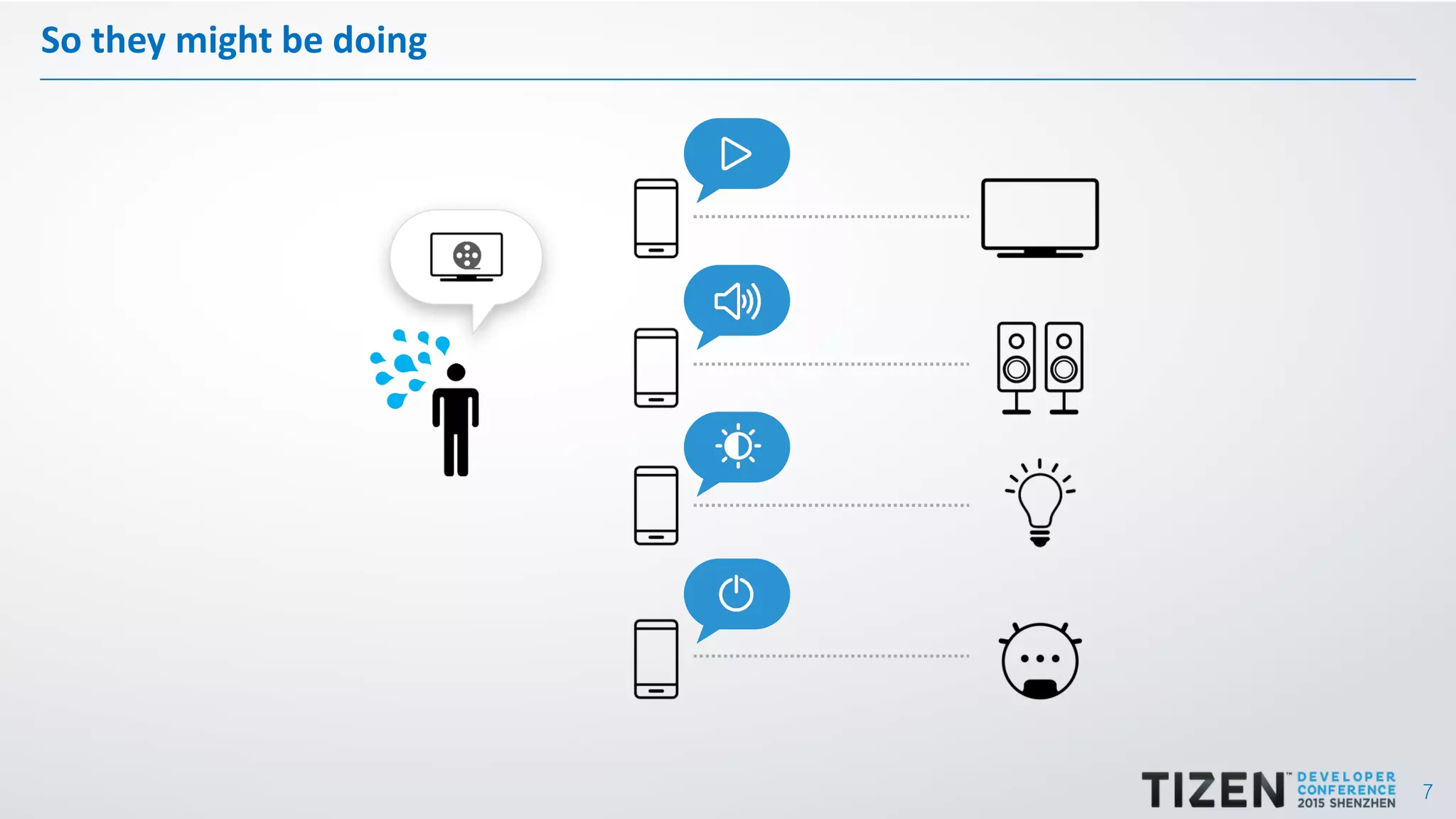 7
So they might be doing
 