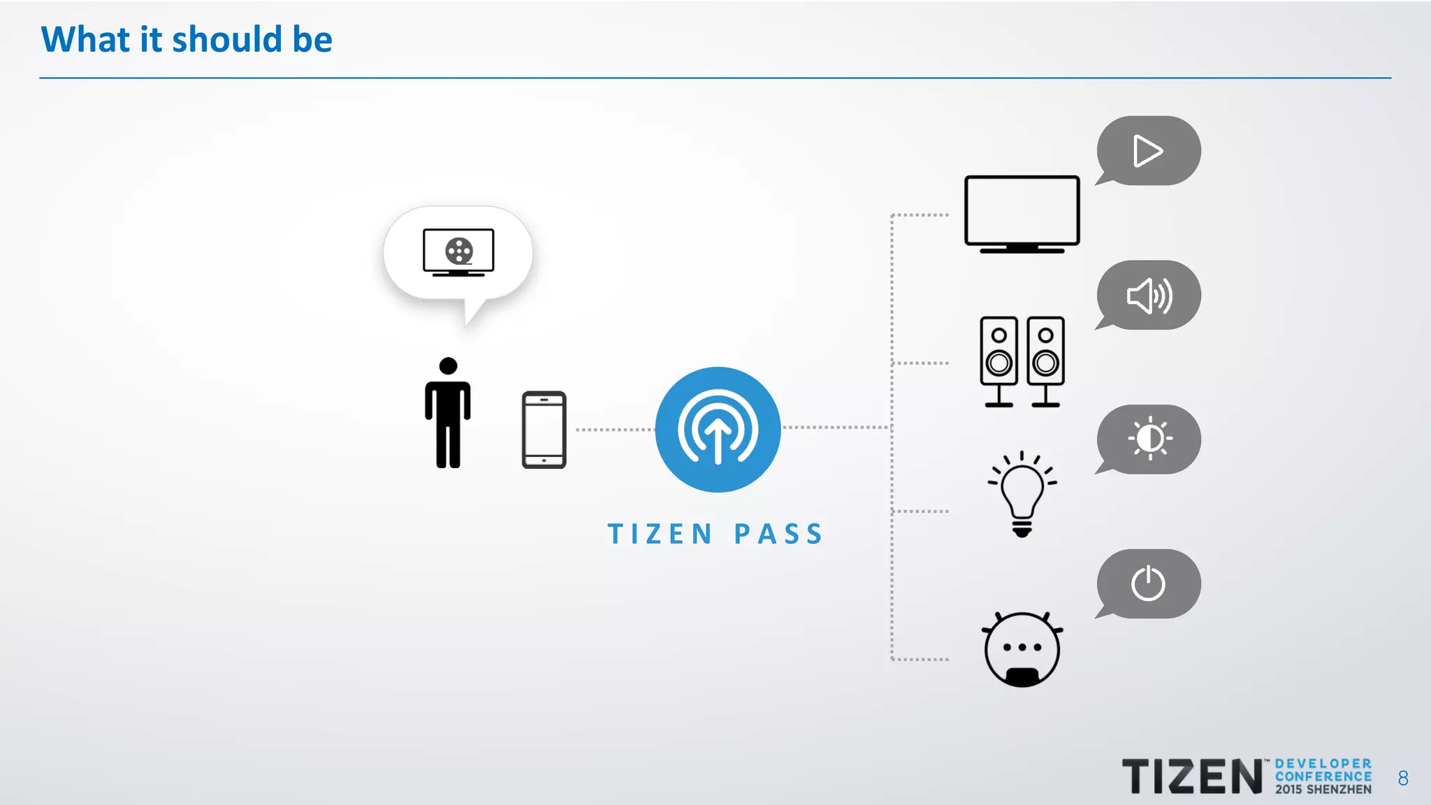 8
What it should be
T I Z E N P A S S
 