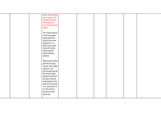 than normal.We
have a group of
people whoare
willingtobe a
part of our music
video.
‘All Iwanna hear
isthe message
beep’will be a
clipof the main
character ina
dark roomwith
loadsof hands
enteringthe
shotholding
phones.
‘My dreamsthey
got herkissing,
‘cause I don’tget
sleepno’an
overheadshotof
the leadsinger
lyinginbedwith
hiseyesclosed,
singingthe lyrics
and on the word
‘no’,we zoomin
on the face to
showhiseyes
opening.
 