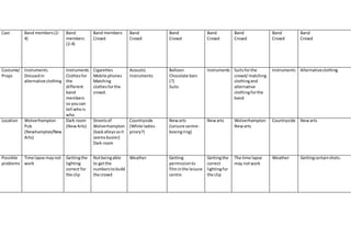 Cast Band members(2-
4)
Band
members
(2-4)
Band members
Crowd
Band
Crowd
Band
Crowd
Band
Crowd
Band
Crowd
Band
Crowd
Band
Crowd
Costume/
Props
Instruments
Dressedin
alternative clothing
Instruments
Clothesfor
the
different
band
members
so youcan
tell whois
who
Cigarettes
Mobile phones
Matching
clothesforthe
crowd.
Acoustic
instruments
Balloon
Chocolate bars
(?)
Suits
Instruments Suitsforthe
crowd/matching
clothingand
alternative
clothingforthe
band
Instruments Alternativeclothing
Location Wolverhampton
Pub
(Newhampton/New
Arts)
Dark room
(NewArts)
Streetsof
Wolverhampton
(backalleyssoit
seemsbusier)
Dark room
Countryside
(White ladies
priory?)
Newarts
(Leisure centre-
boxingring)
Newarts Wolverhampton
Newarts
Countryside Newarts
Possible
problems
Time lapse maynot
work
Gettingthe
lighting
correct for
the clip
Notbeingable
to getthe
numberstobuild
the crowd
Weather Getting
permissionto
filminthe leisure
centre
Gettingthe
correct
lightingfor
the clip
The time lapse
may notwork
Weather Gettingcertainshots.
 