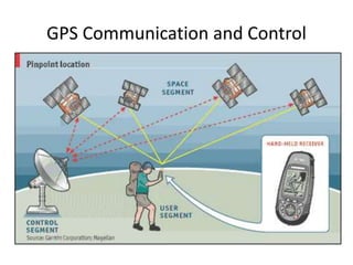 Global positioning system (gps) | PPTX