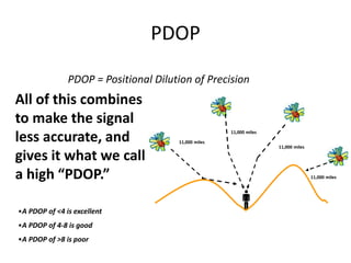 Pdop Table Global positioning system (gps) | PPTX