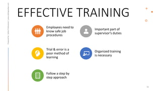 EFFECTIVE TRAINING
Employees need to
know safe job
procedures
Important part of
supervisor’s duties
Trial & error is a
poor method of
learning
Organized training
is necessary
Follow a step by
step approach
 