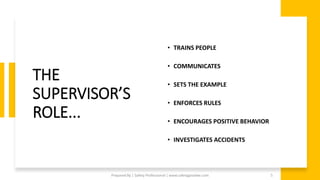 THE
SUPERVISOR’S
ROLE...
• TRAINS PEOPLE
• COMMUNICATES
• SETS THE EXAMPLE
• ENFORCES RULES
• ENCOURAGES POSITIVE BEHAVIOR
• INVESTIGATES ACCIDENTS
Prepared By | Safety Professional | www.safetygoodwe.com 5
 