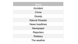 News
Accident
Crime
Gossip
Natural Disaster
News headlines
Newspaper
Reporters
Robbery
The weather
 