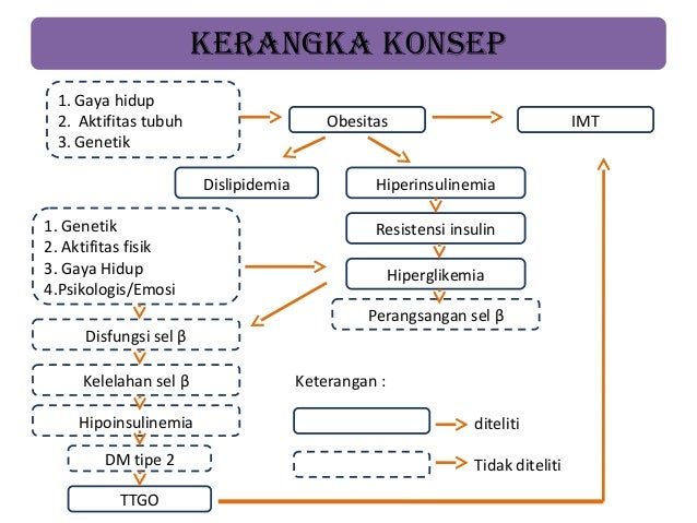 Hubungan imt dengan gd2 pp ivan ho