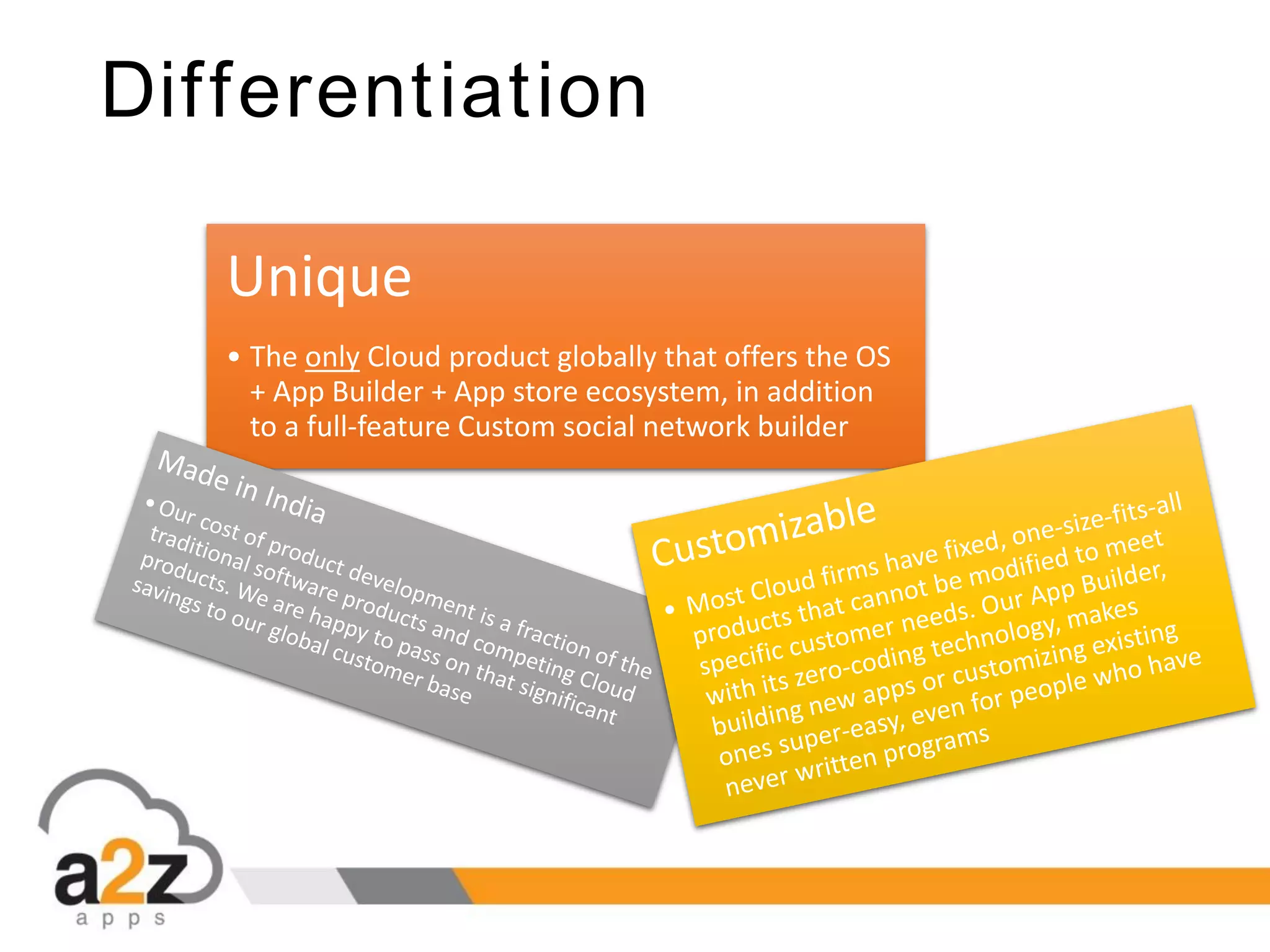 Differentiation
Unique
• The only Cloud product globally that offers the OS
+ App Builder + App store ecosystem, in addition
to a full-feature Custom social network builder
 