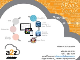 A Cloud OS company
Dipanjan Purkayastha
+91-8013010201
+1-917-387-3144
email/hangout: dipanjan@a2zapps.com
Skype: dipanjan_ Twitter: dipanjanonline
Product
Landscape
 