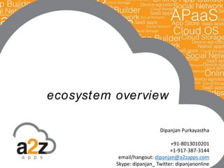 ecosystem overview 
Dipanjan Purkayastha 
+91-8013010201 
+1-917-387-3144 
email/hangout: dipanjan@a2zapps.com 
Skype: dipanjan_ Twitter: dipanjanonline 
 