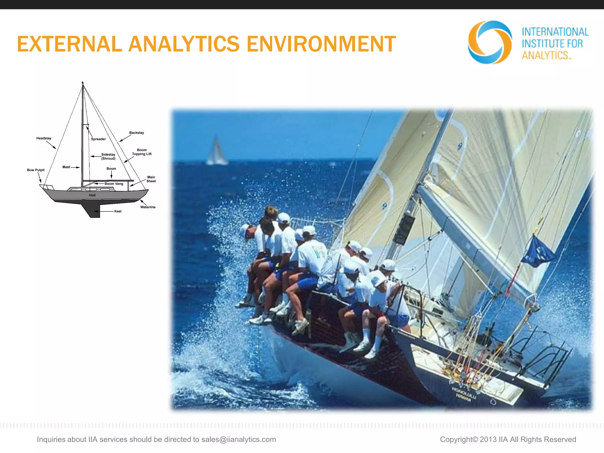 EXTERNAL ANALYTICS ENVIRONMENT
Copyright© 2013 IIA All Rights ReservedInquiries about IIA services should be directed to sales@iianalytics.com
 