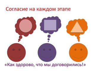 Согласие на каждом этапе
«Как здорово, что мы договорились!»
 