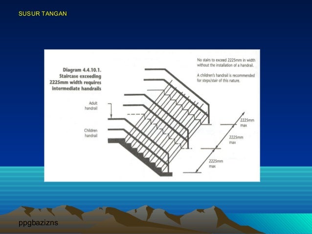 Tangga Amp Korridor Terkepung