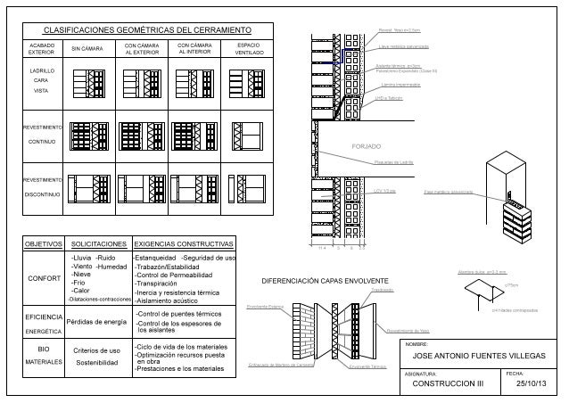 Cerramiento capuchina