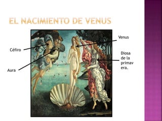 Céfiro
Aura
Diosa
de la
primav
era.
Venus
 