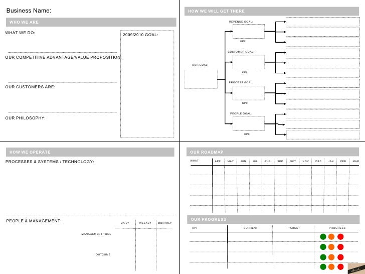 A3 business plan