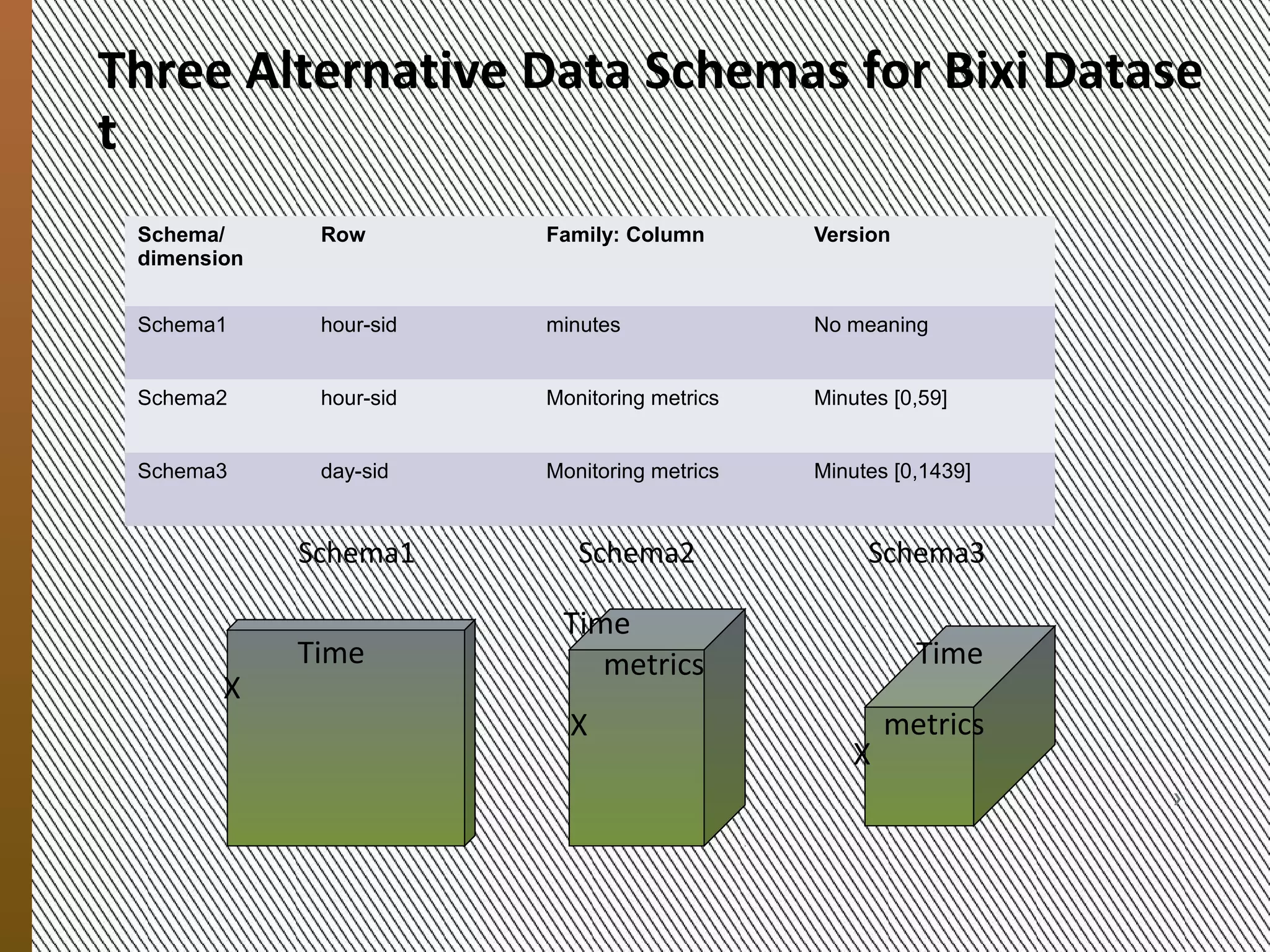 The cosmology dataset
            » Dataset called“cosmo50”
              ˃ 9 snapshots
                               S-ID   Star Particles   Total particles

                               24              1,291       33,555,723
                               29              5,568       33,559,998
                               36             20,246       33,574,630
                               45             67,268       33,620,890
                               60            259,219       33,800,108
                               84            907,025       34,369,014
                               128         2,743,966       35,908,164
9/20/2012




                               216         6,396,955       38,889,220
                               512        12,417,544       43,787,800

               MESOCA 2012                                               10
 
