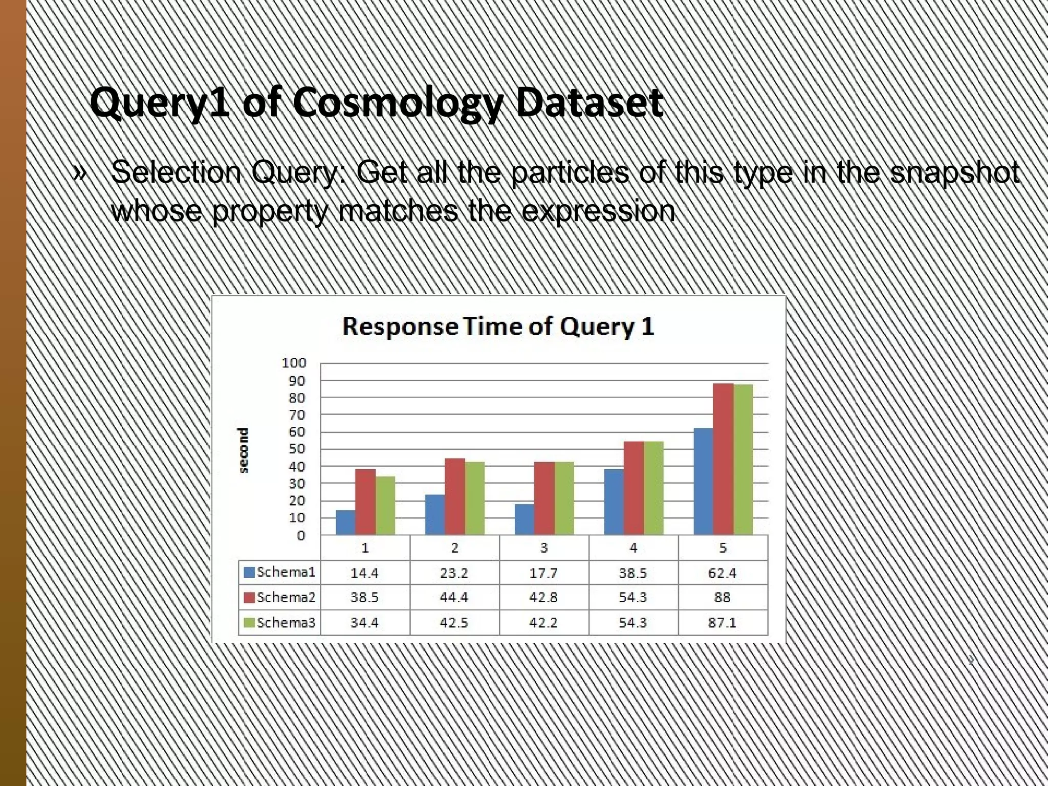 The Bixi dataset
            »   A period of 70 days, from Sep 24, 2010 to Dec 1, 2010,
            »   100,800 timestamps
            »   404 stations involved
            »   Stored in XML file
9/20/2012




                   MESOCA 2012                                      12
 