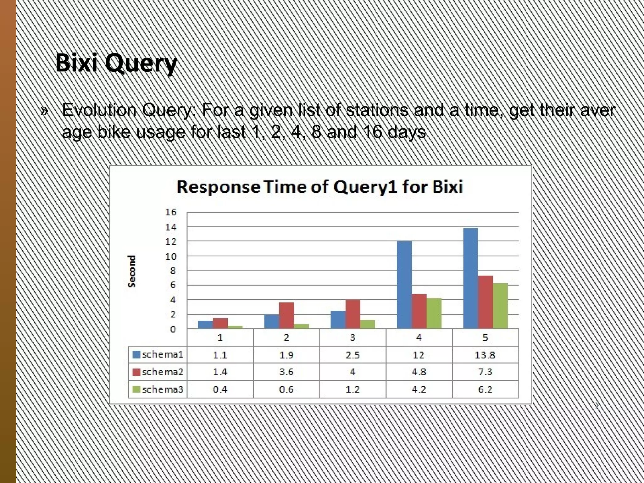Query2 of Cosmology Dataset
            » Get all the particles added/destroyed
            » between s1 and s2
               ˃ [29;24]
               ˃ [60;24]
               ˃ [84;24]
               ˃ [128;24]
               ˃ [216;128]
               ˃ [216;24]
               ˃ [512;24]
               ˃ [512;128]
               ˃ [512;216]
9/20/2012




                   MESOCA 2012                        16
 