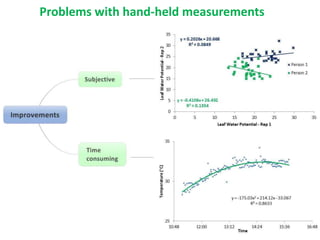 An Aerial Remote Sensing Platform for High Throughput Phenotyping of ...