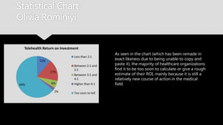 Statistical Chart
Olivia Rominiyi
As seen in the chart (which has been
remade in exact likeness due to being
unable to copy and paste it), the majority of
healthcare organizations find it to be too
soon to calculate or give a rough estimate of
their ROI, mainly because it is still a relatively
new course of action in the medical field.
 