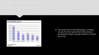 Technology Takeover
Kerry de Mello
 This graph shows that technology is
making its way into the medical field.
Now doctors and patients need to
decide whether it should be or not.
 
