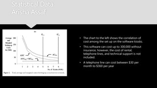 Statistical Data
Arisha Assaf
• The chart to the left shows the correlation
of cost among the set up on the software
kiosks.
• This software can cost up to 300,000
without insurance, however, the cost of
rental, telephone lines, and technical
support is not included.
• A telephone line can cost between $30
per month to $360 per year
 