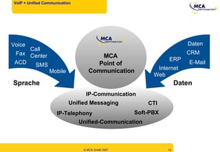 VoIP + Unified Communication Sprache Daten Voice Fax E-Mail Web SMS Soft-PBX CTI Unified Messaging Internet Mobile IP-Telephony ACD Daten CRM ERP Call Center Unified-Communication IP-Communication MCA  Point of  Communication 