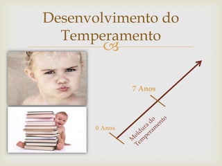 
Desenvolvimento do
Temperamento
7 Anos
0 Anos
 